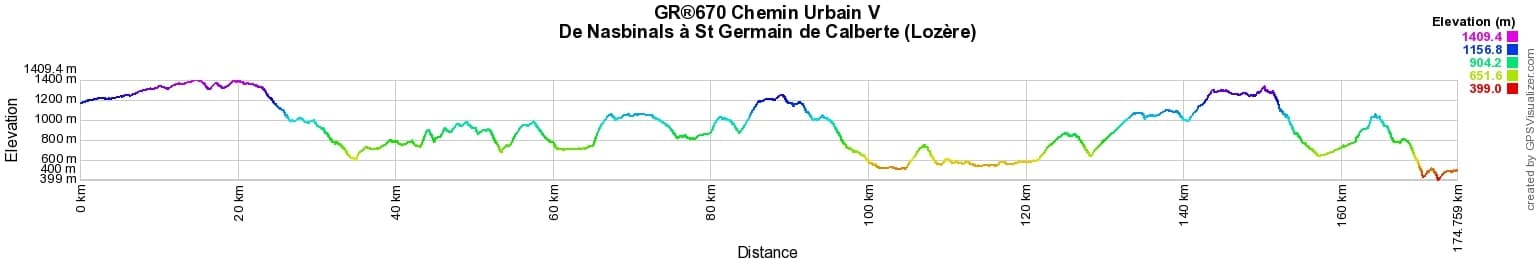 GR®670 De Nasbinals à St Germain de Calberte (Lozère) 2