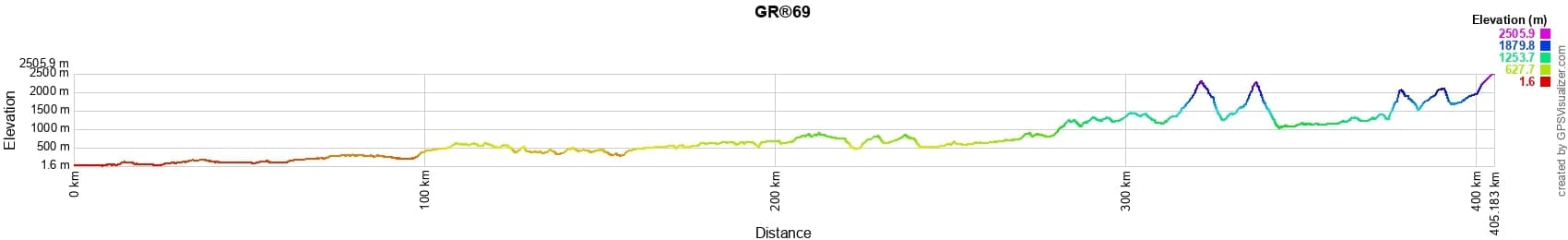GR®69 La Routo From Arles (Bouches-du-Rhone) to Ruburent Pass (Alpes-de-Haute-Provence) 2