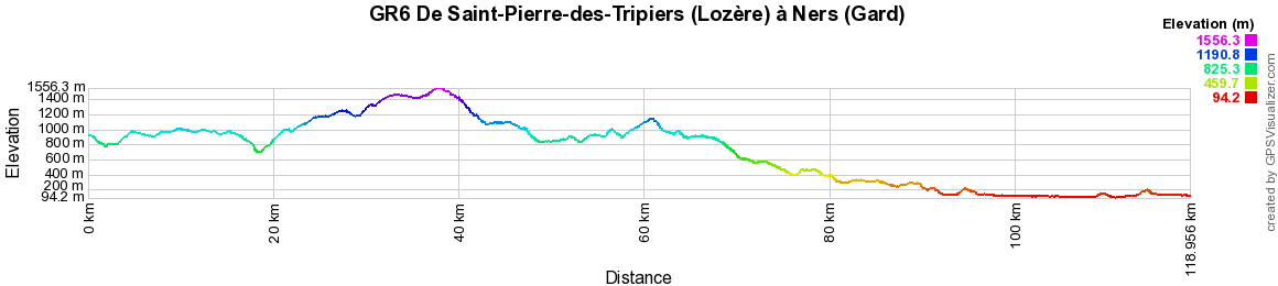 GR6 Randonnée de Saint-Pierre-des-Tripiers (Lozère) à Ners (Gard) 2