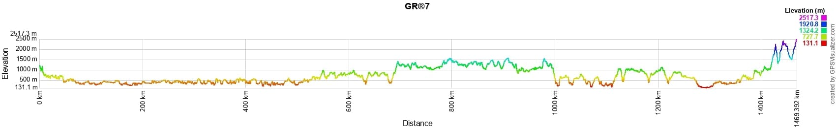 GR7 Randonnée des Vosges aux Pyrénées 2