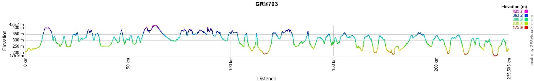 Elevation