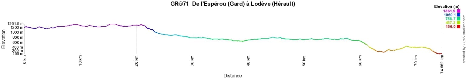 GR71 Hiking from L'Esperou (Gard) to Lodeve (Herault) 2