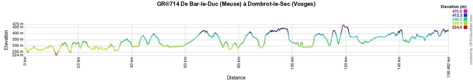 GR714 Across Meuse and Vosges department 2