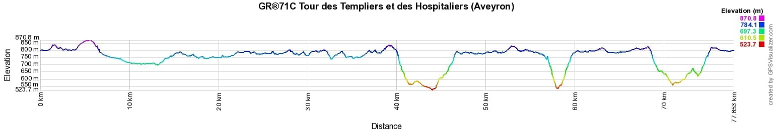 GR®71C Randonnée sur le chemin des Templiers et des Hospitaliers (Aveyron) 2