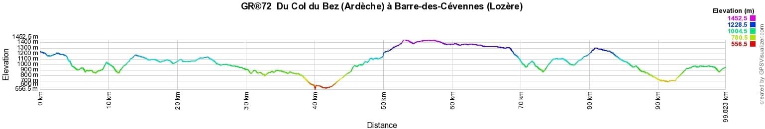 GR72 Hiking from Bez Pass (Ardeche) to Barre des Cevennes (Lozere) 2