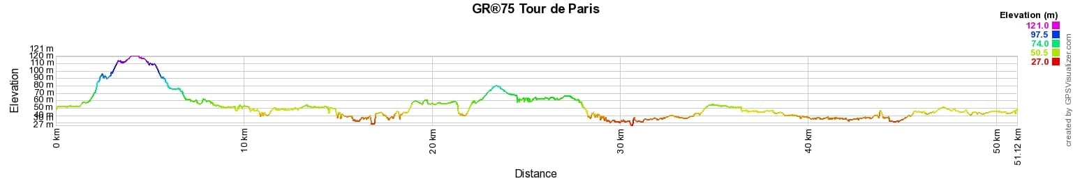 GR®75 Hiking around Paris 2