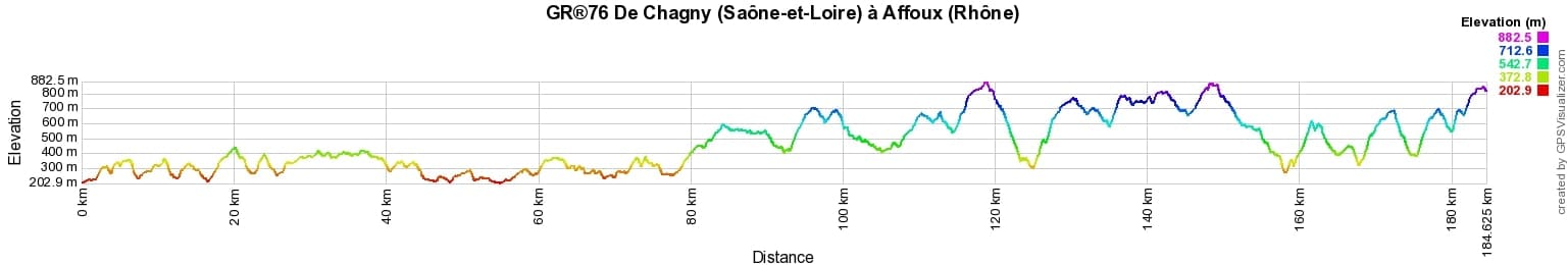 GR®76 Randonnée de Chagny (Saône-et-Loire) à Affoux (Rhône) 2