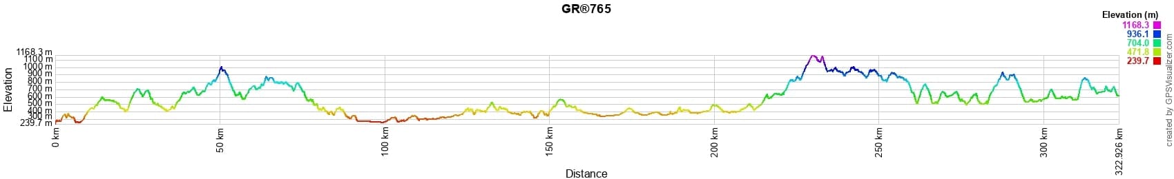 GR®765 Randonnée de Cluny (Saône-et-Loire) au Puy-en-Velay (Haute-Loire) 2