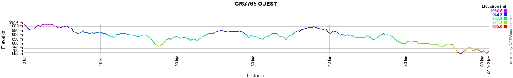 Dénivelé GR765 OUEST