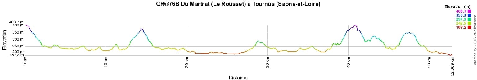 GR®76B Hiking from Martrat (Le Rousset) to Tournus (Saone-et-Loire) 2