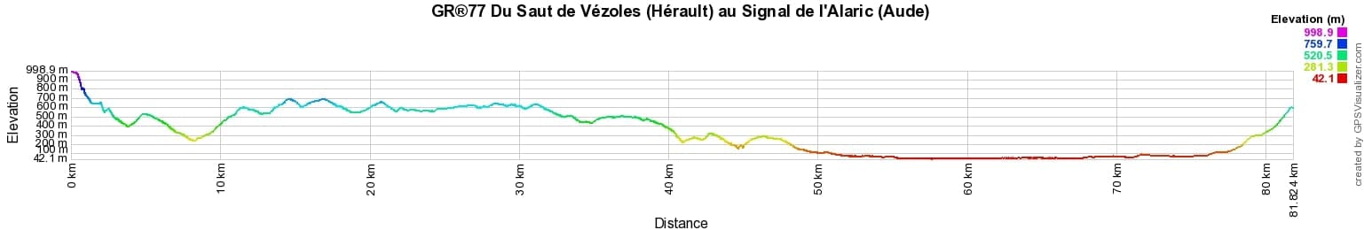 GR77 Hiking from Saut de Vezoles (Herault) to Alaric Signal (Aude) 2