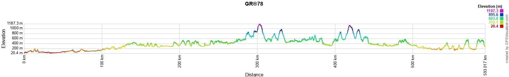 GR78 Hiking from Capestang (Hérault) to Oihantzarre Pass (Pyrenees-Atlantiques) 2