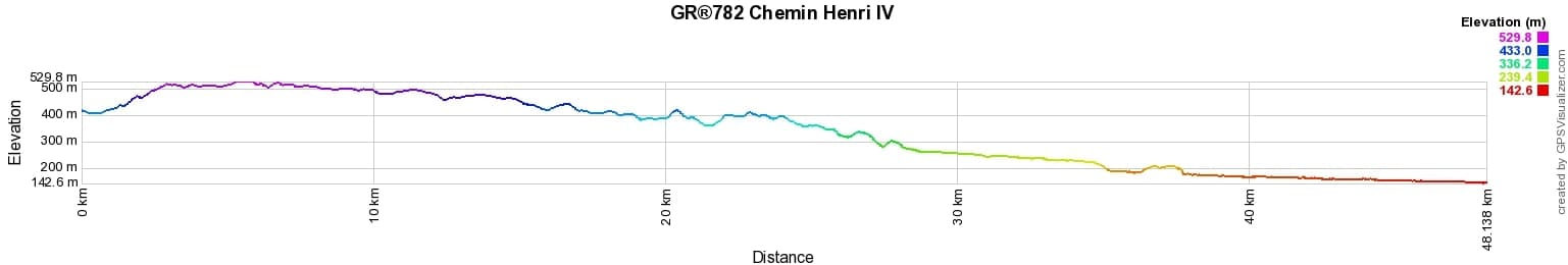 GR782 Henri IV Way. Hiking from Lourdes (Hautes-Pyrenees) to Artiguelouve (Pyrenees-Atlantiques) 2