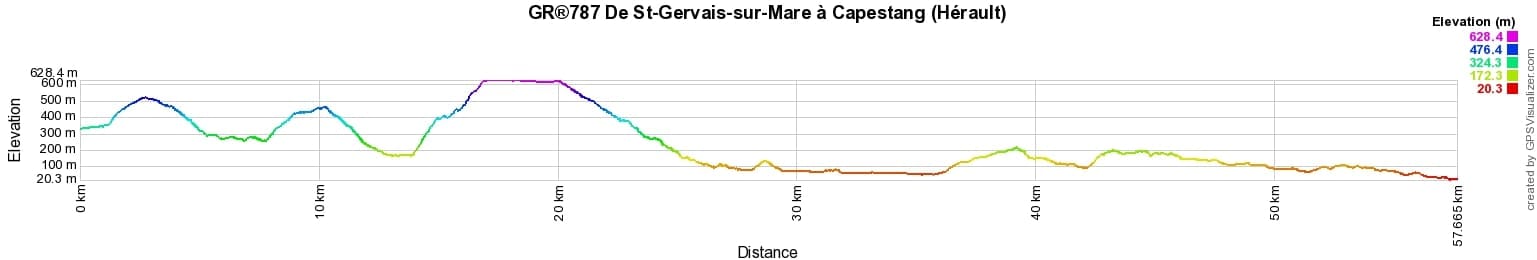 GR®787 Hiking from St-Gervais-sur-Mare to Capestang (Herault) 2