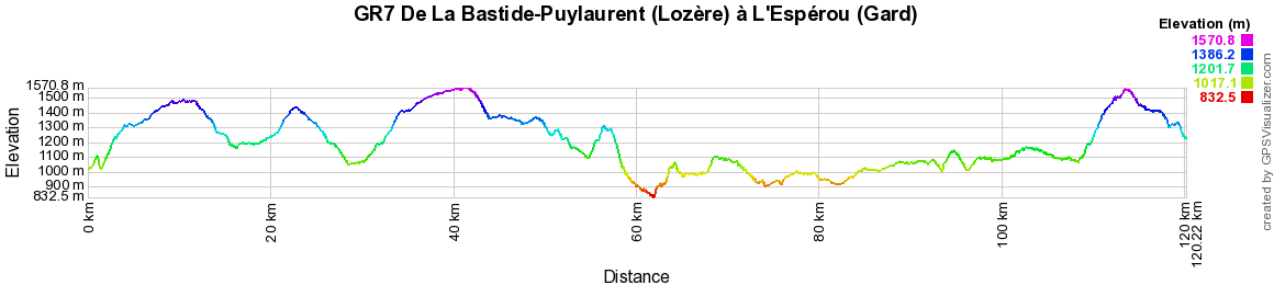 GR7 Randonnée de La Bastide-Puylaurent (Lozère) à L'Espérou (Gard) 2