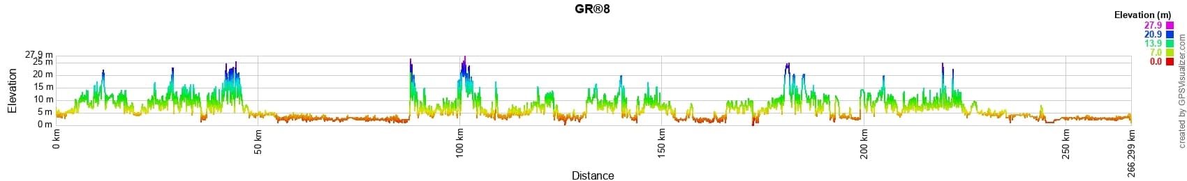 GR®8 De Saint-Brevin-les-Pins (Loire-Atlantique) au fleuve de la Sèvre Niortaise (Vendée) 2
