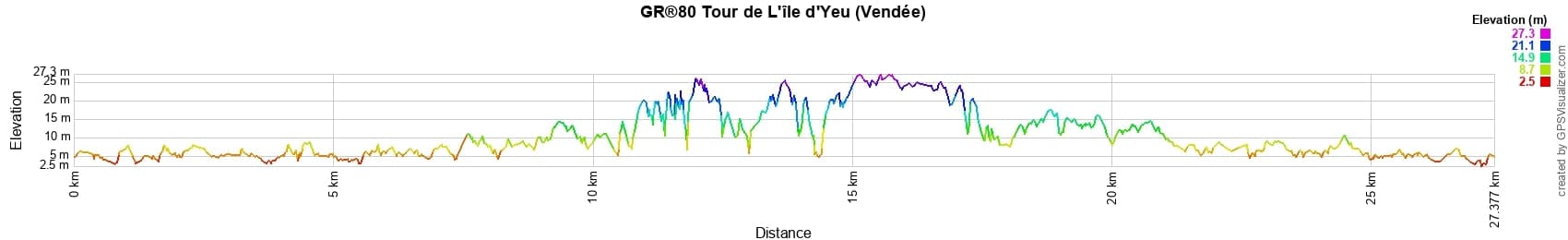 GR®80 Hiking around Yeu Island (Vendee) 2