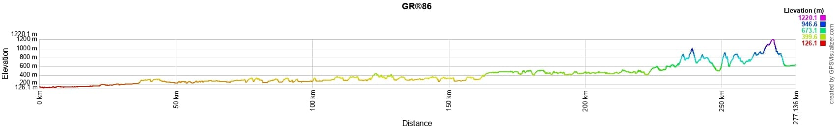 GR86 Hiking from Toulouse to Bagneres-de-Luchon (Haute-Garonne) 2