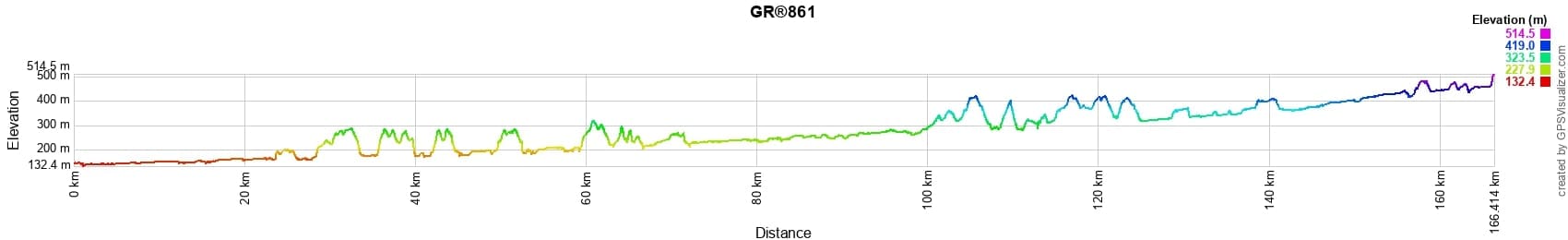 GR861 Via Garona From Toulouse to St-Bertrand-de-Comminges (Haute-Garonne) 2