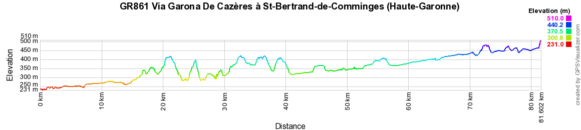 GR861 Via Garona De Cazères à St-Bertrand-de-Comminges (Haute-Garonne) 2
