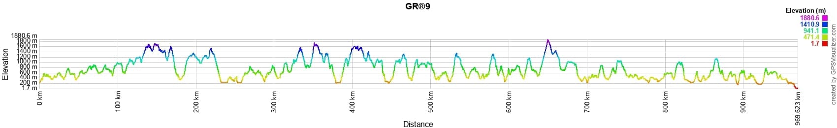 GR®9 Hiking from Jura to Mediterranean sea 2
