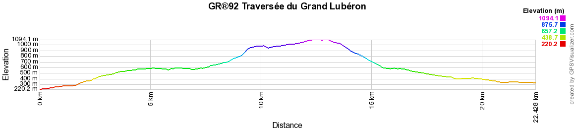 GR®92 Randonnée à travers le Grand Lubéron de Apt à Sannes (Vaucluse) 2