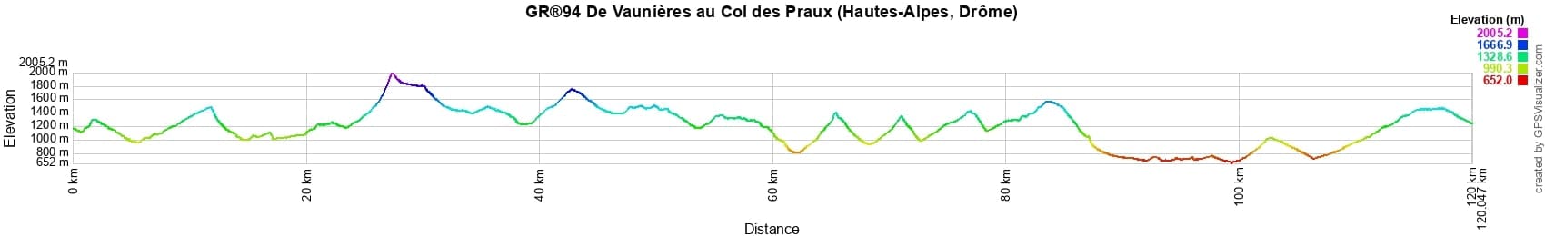 GR94 Hiking from Vaunieres to Praux Pass (Hautes-Alpes) 2