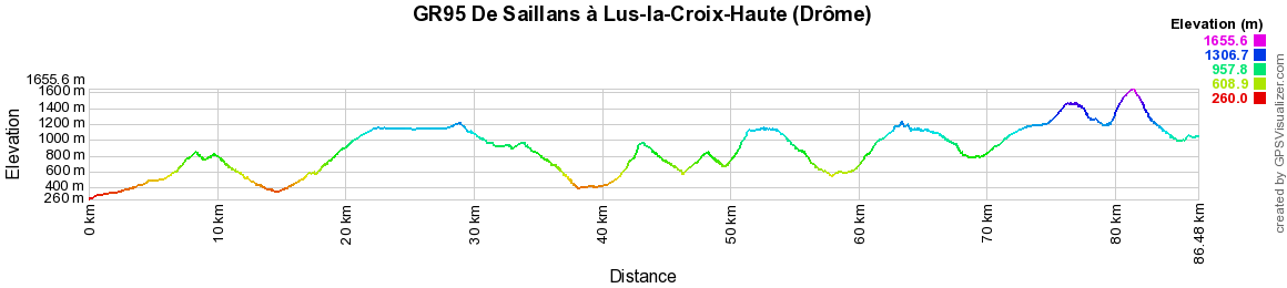 GR95 Randonnée de Saillans à Lus-la-Croix-Haute (Drôme) 2