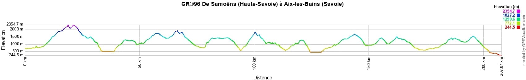 GR96 Hiking from Samoens (Haute-Savoie) to Aix-les-Bains (Savoie) 2