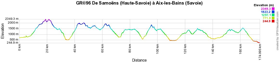 GR96 Randonnée de Samoëns (Haute-Savoie) à Aix-les-Bains (Savoie) 2