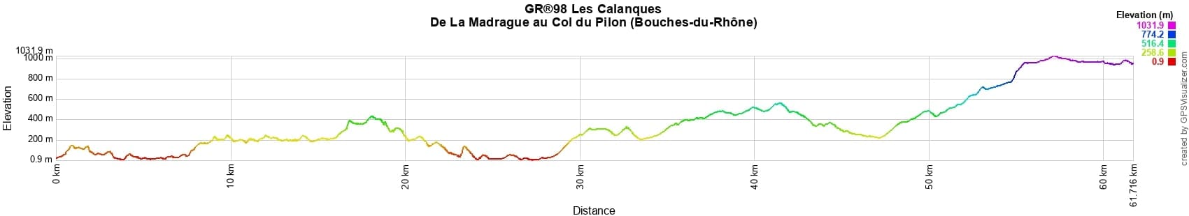GR98 Hiking from La Madrague (Marseille) to Pilon Pass (Bouches-du-Rhone) 2