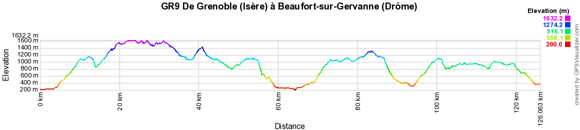 GR9 Randonnée de Grenoble (Isère) à Beaufort-sur-Gervanne (Drôme) 2