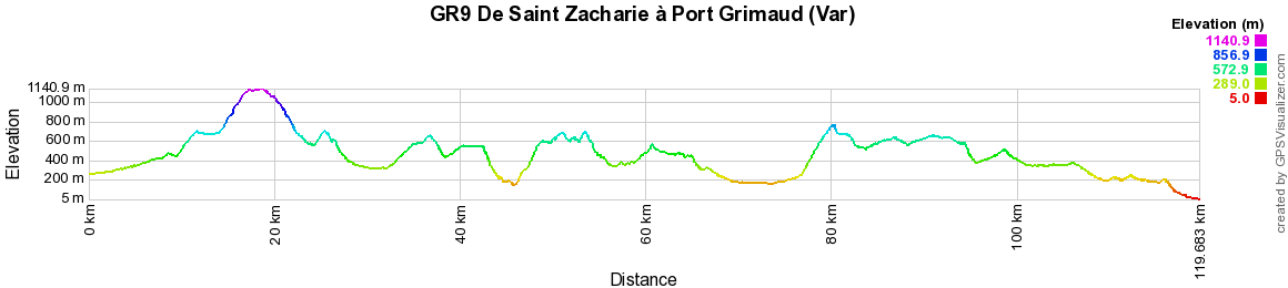 GR9 Randonnée de Saint Zacharie à Port Grimaud (Var) 2