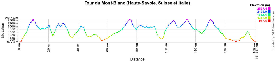 Randonnée autour du Mont-Blanc (Haute-Savoie, Suisse et Italie) 2
