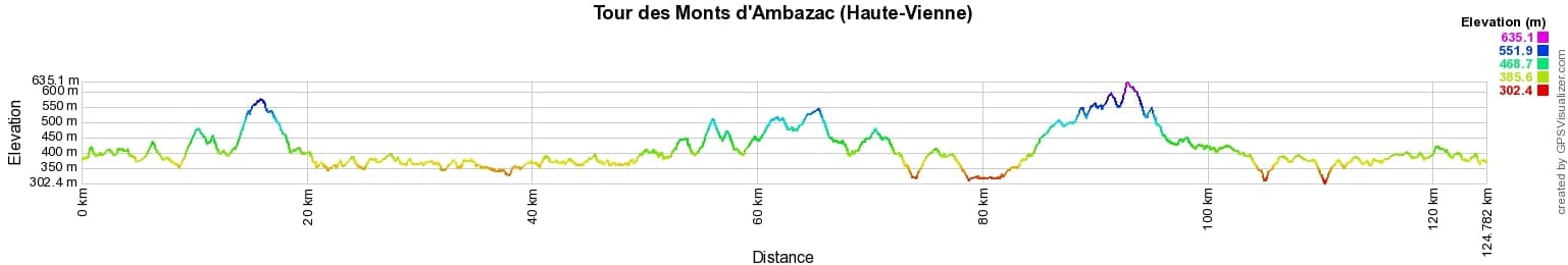 Hiking around Monts Ambazac (Haute-Vienne) 2