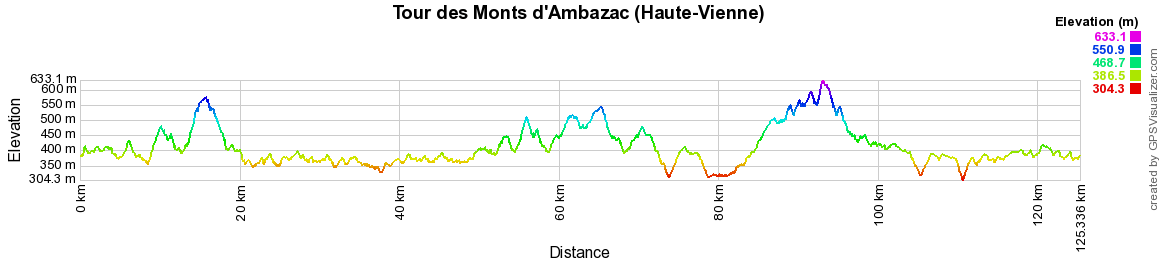 Randonnée autour des Monts d'Ambazac (Haute-Vienne) 2