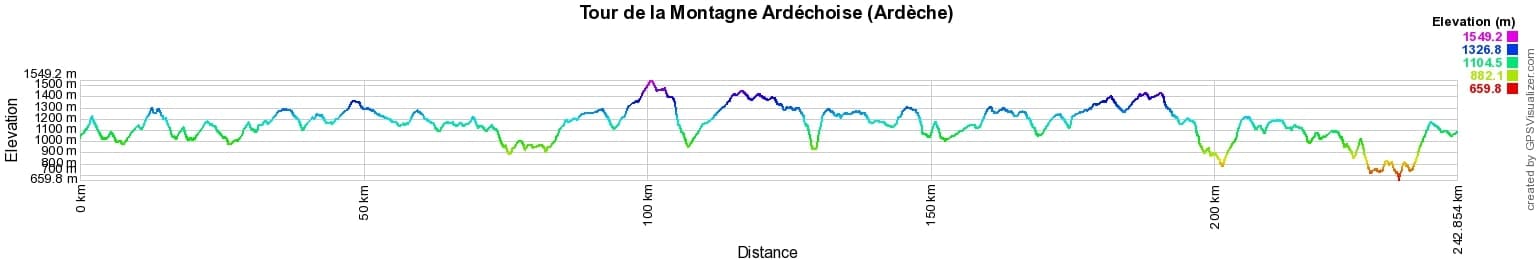 Hike around Ardechoise mountain (Ardeche) 2