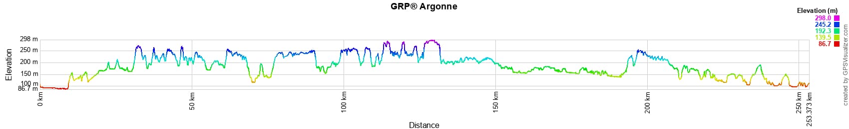 Hiking around the Argonne (Marne, Ardennes, Meuse) 2