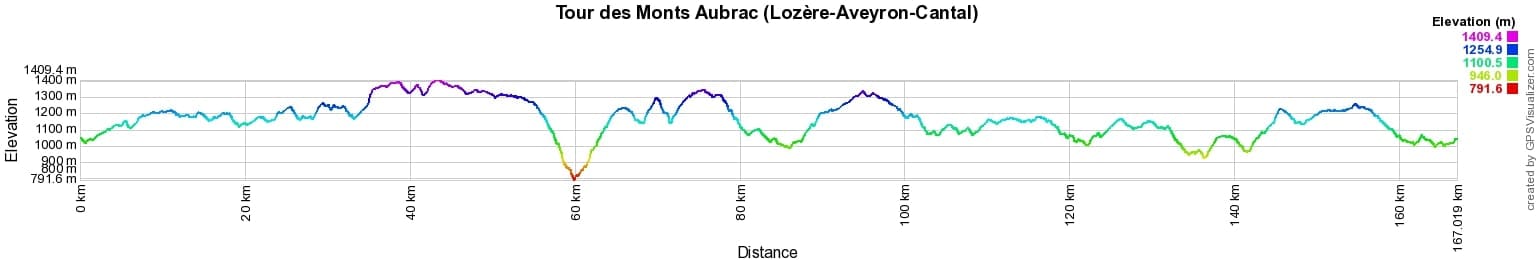 Hiking around Monts Aubrac (Lozere-Aveyron-Cantal) 2