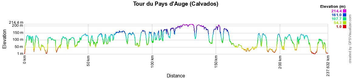 Randonnée autour du Pays d'Auge (Calvados) 2