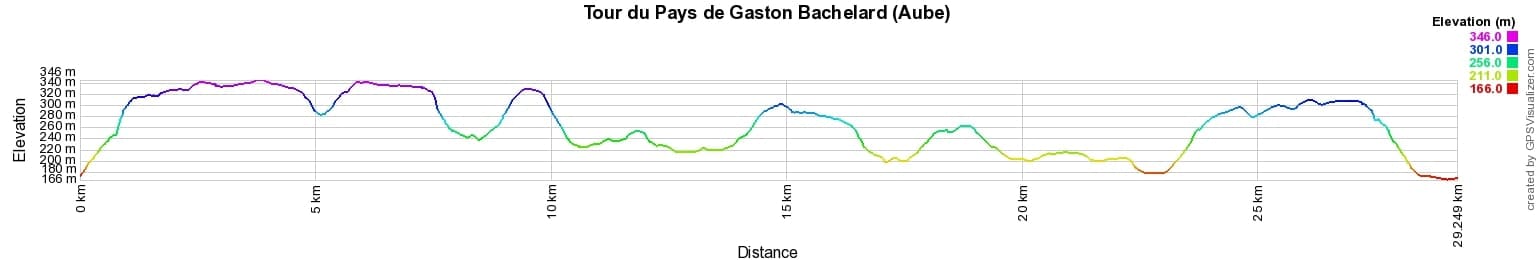 Hiking around Pays de Gaston Bachelard (Aube) 2