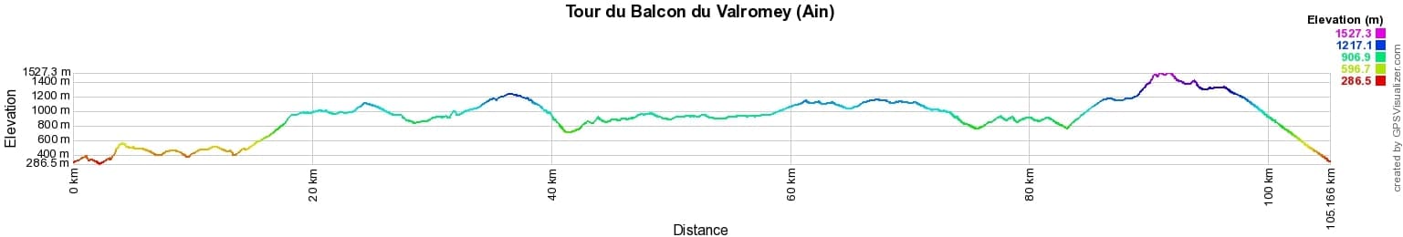 Hiking around Valromey Balcony (Ain) 2