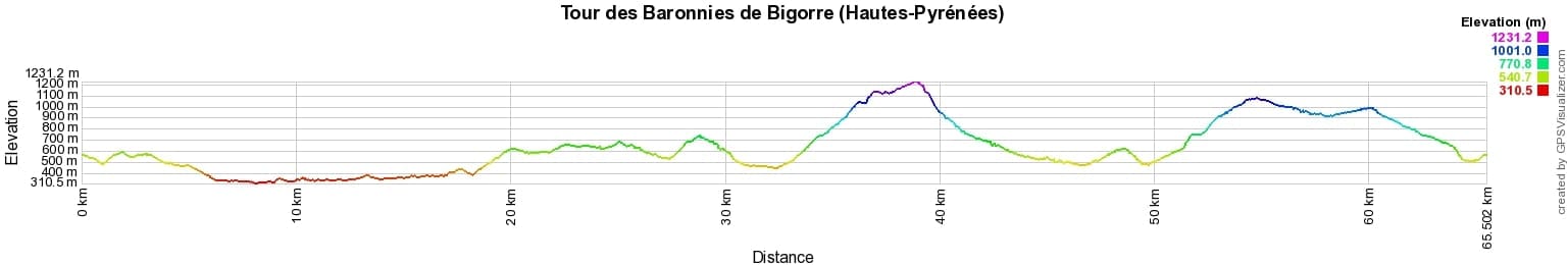 Hiking around Baronnies de Bigorre (Hautes-Pyrenees) 2