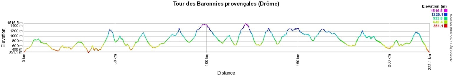 Hiking around Provencal Baronnies (Drome) 2