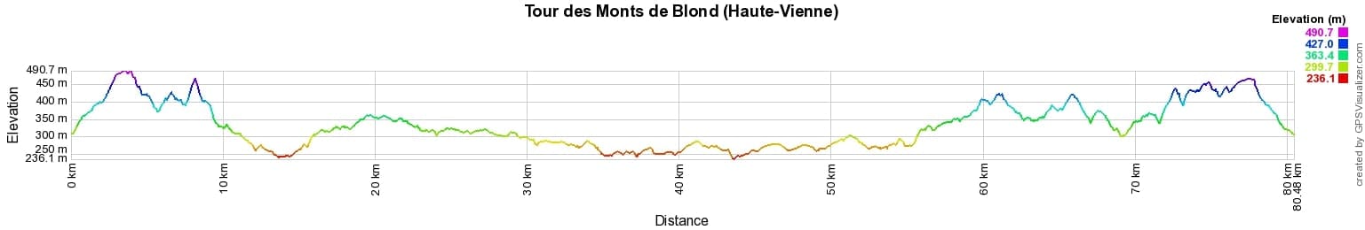 Hiking around Blond Hills (Haute-Vienne) 2