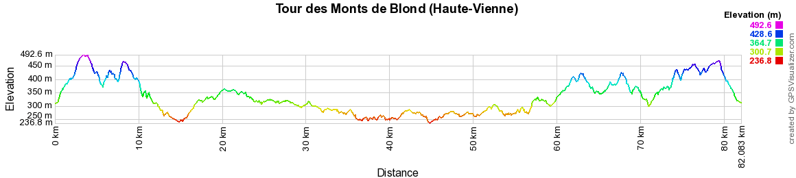 Randonnée autour des Monts de Blond (Haute-Vienne) 2
