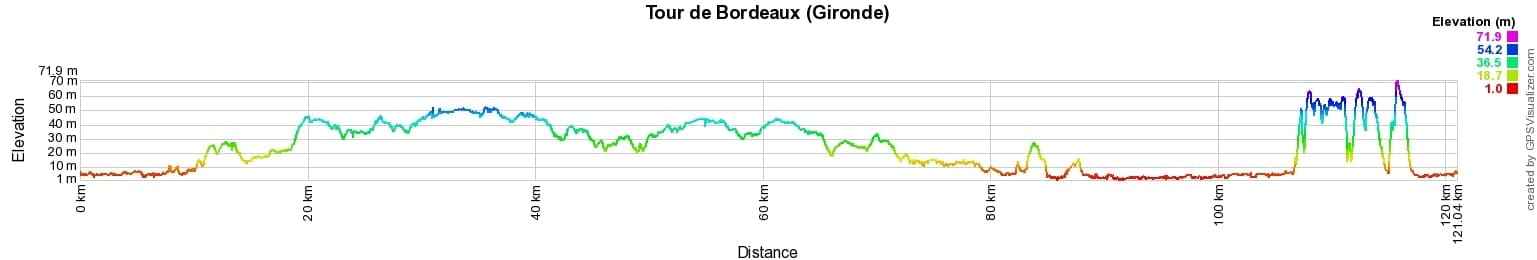 Hiking around Bordeaux (Gironde) 2