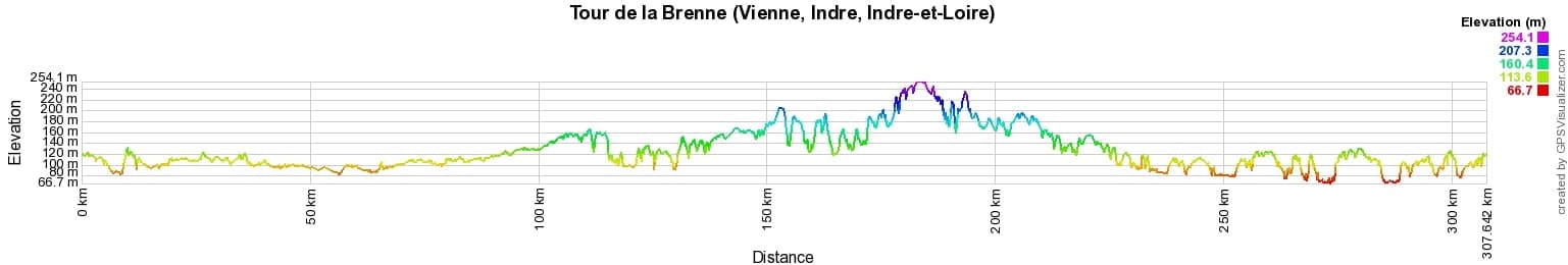 Hiking around Brenne country (Vienne, Indre, Indre-et-Loire) 2