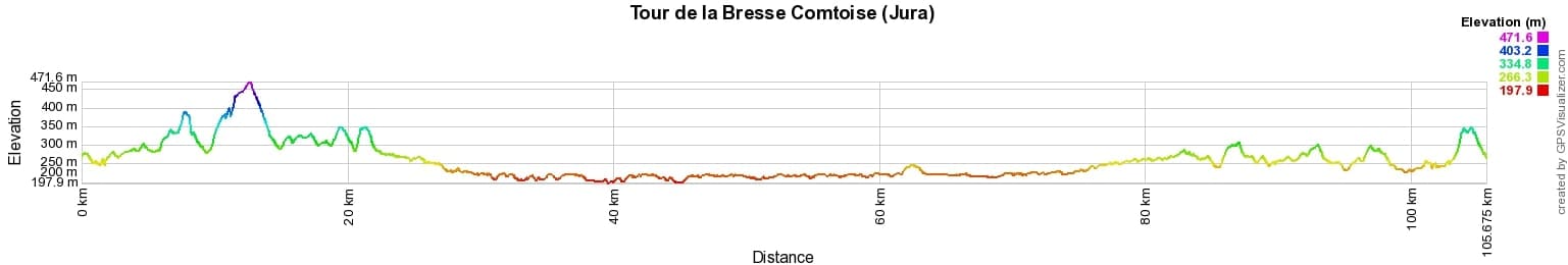 Hiking around Bresse Comtoise (Jura) 2