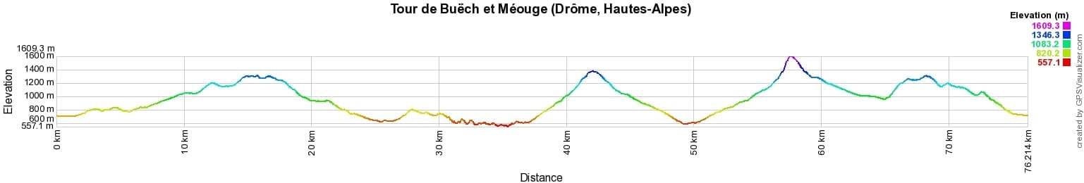 Hiking around Buech and Meouge Valley (Drome, Hautes-Alpes) 2
